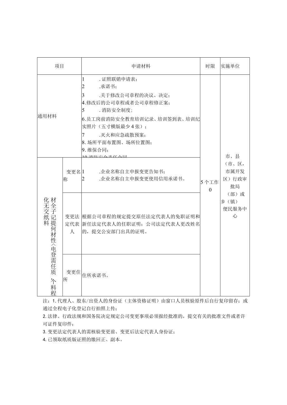 餐饮行业证照联变服务指南.docx_第3页