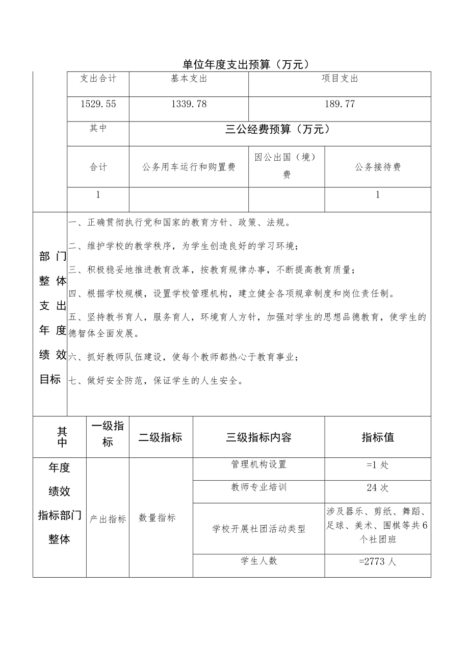 部门整体支出绩效目标申报表(4).docx_第2页