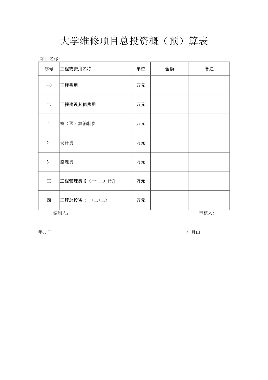 大学维修项目总投资概（预）算表.docx_第1页