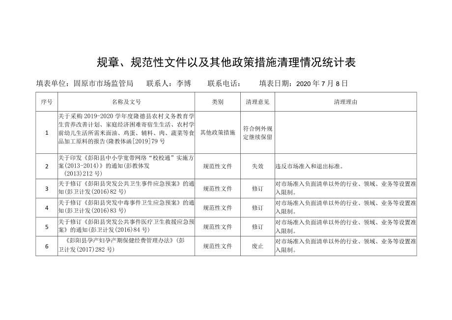 规章、规范性文件以及其他政策措施清理情况统计表.docx_第1页