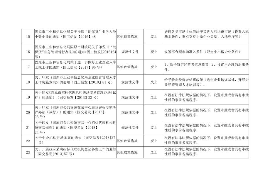 规章、规范性文件以及其他政策措施清理情况统计表.docx_第3页