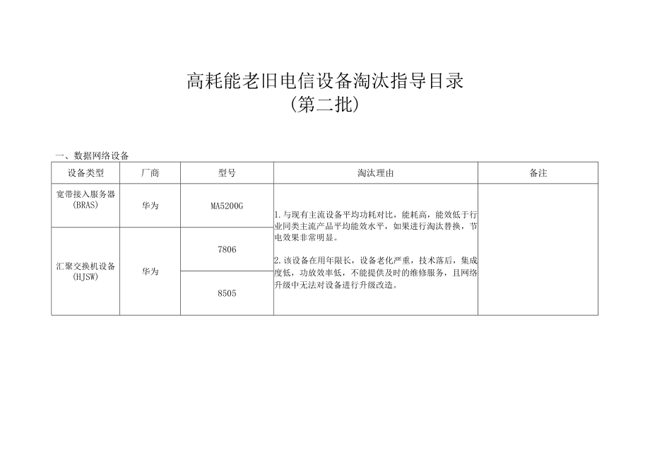 高耗能老旧电信设备淘汰指导目录第二批.docx_第1页