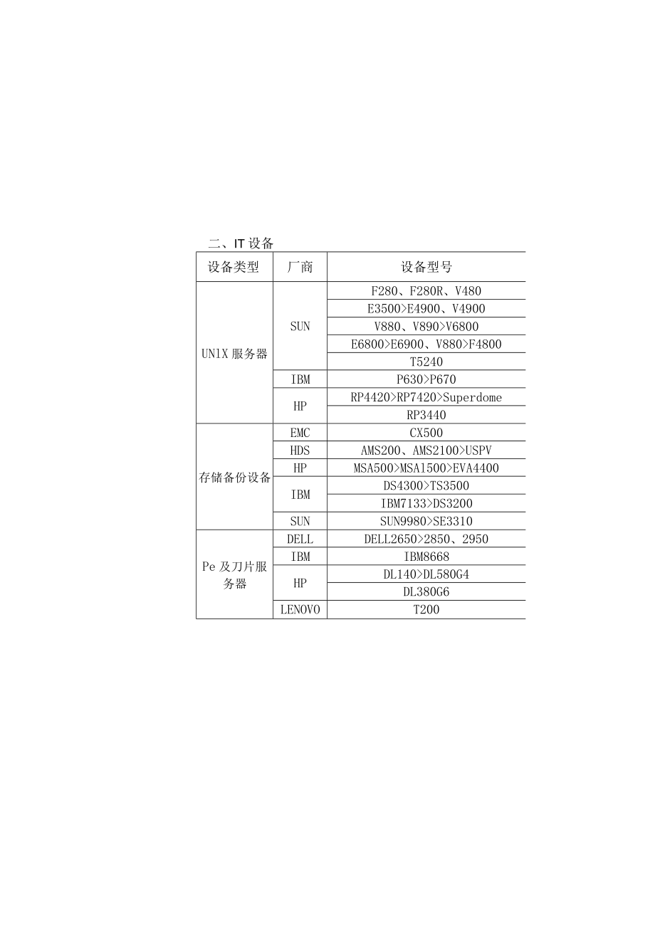 高耗能老旧电信设备淘汰指导目录第二批.docx_第3页