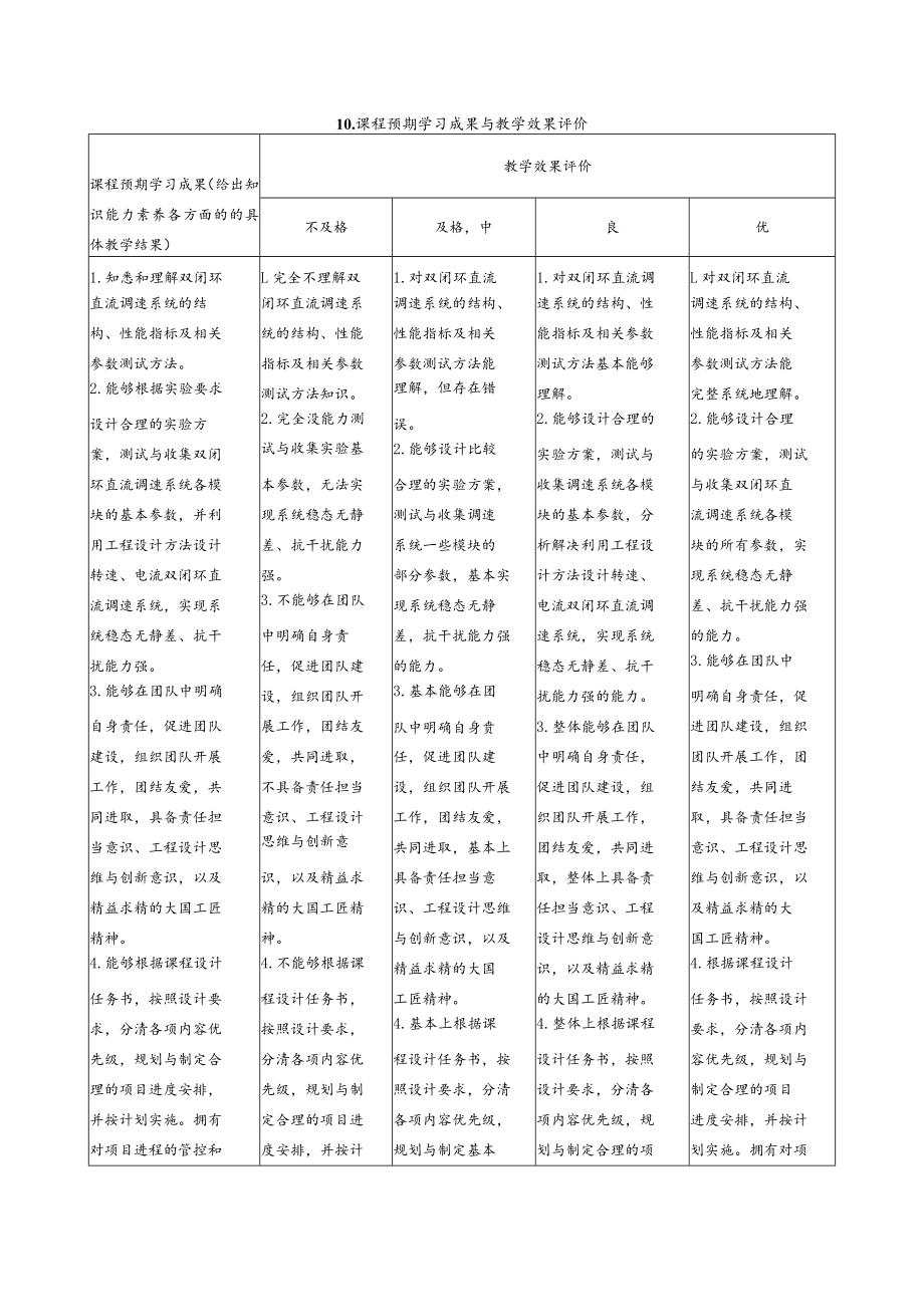 《电气传动课程设计》.docx_第2页