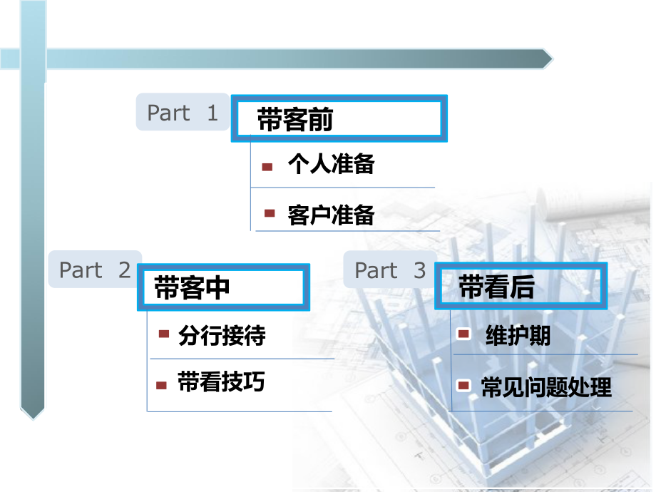 房地产中介带看.pptx_第2页