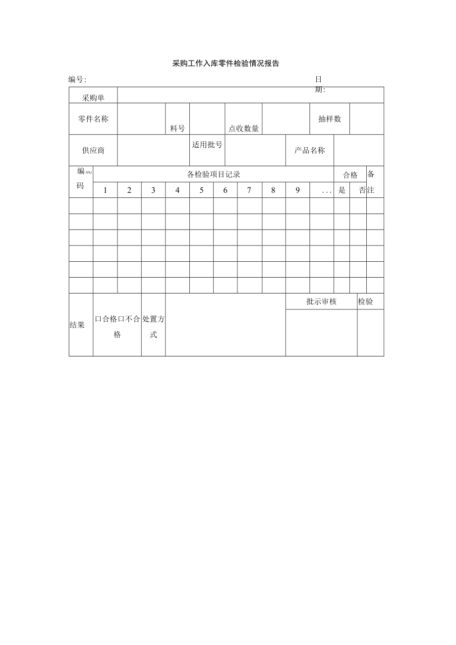 采购工作入库零件检验情况报告.docx_第1页