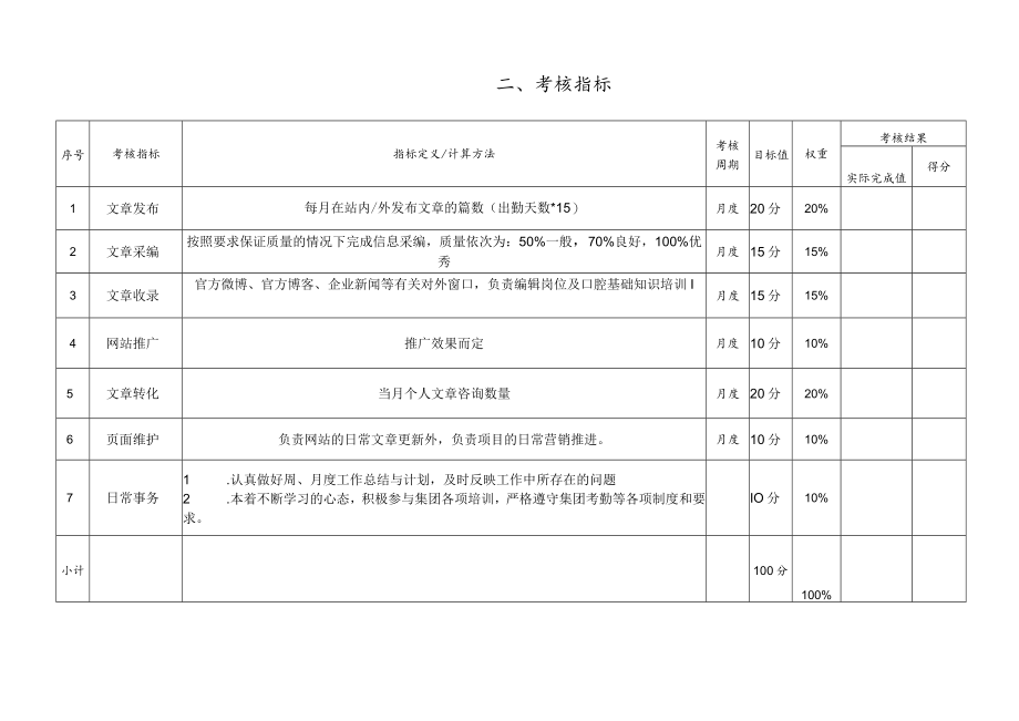 公司网络编辑绩效责任书.docx_第3页