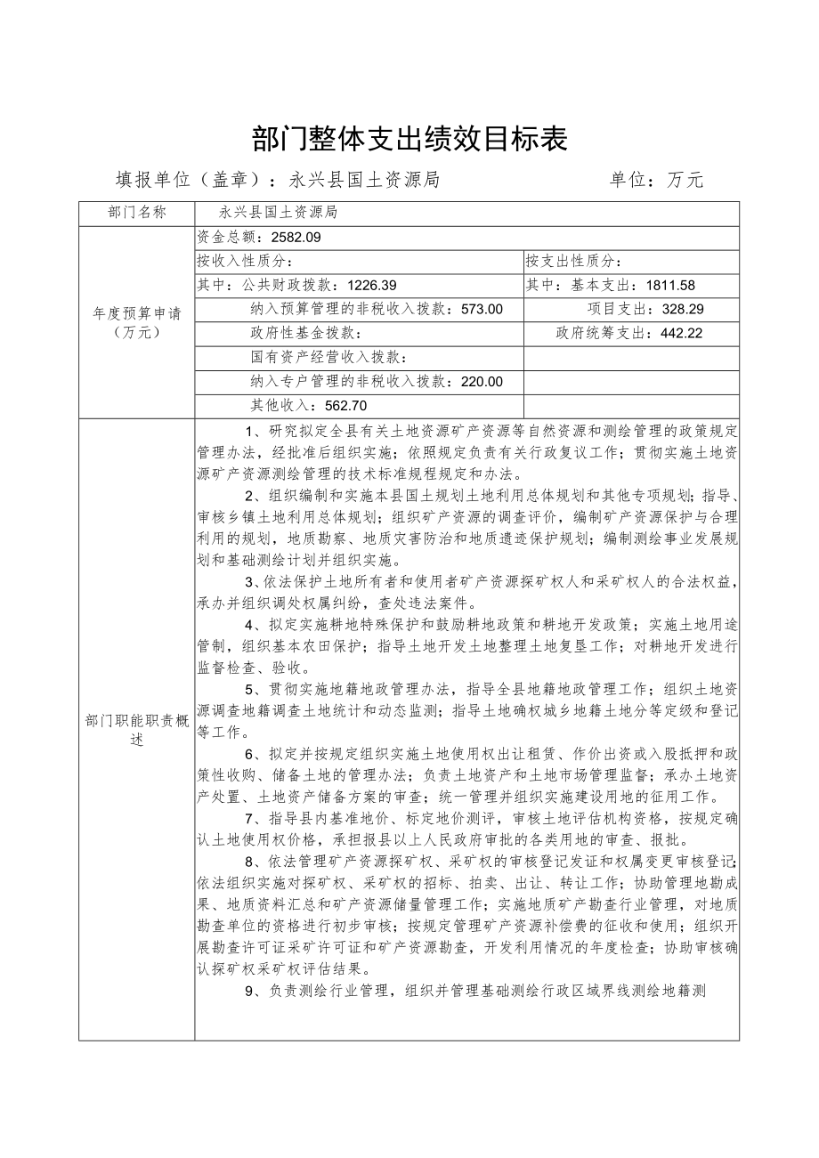 部门整体支出绩效目标表.docx_第1页