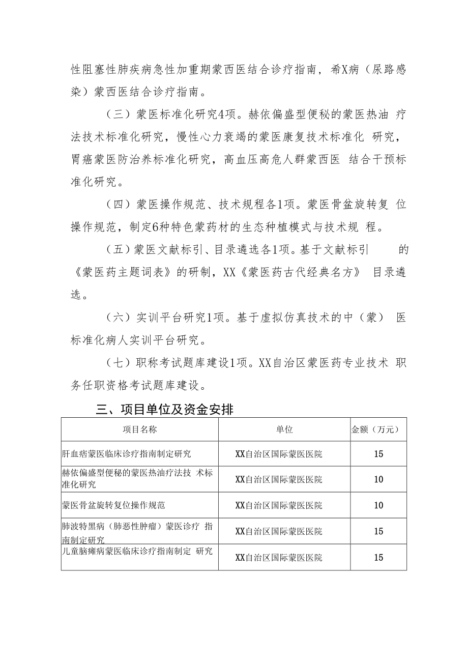 2022年自治区蒙医药标准化项目实施方案.docx_第2页