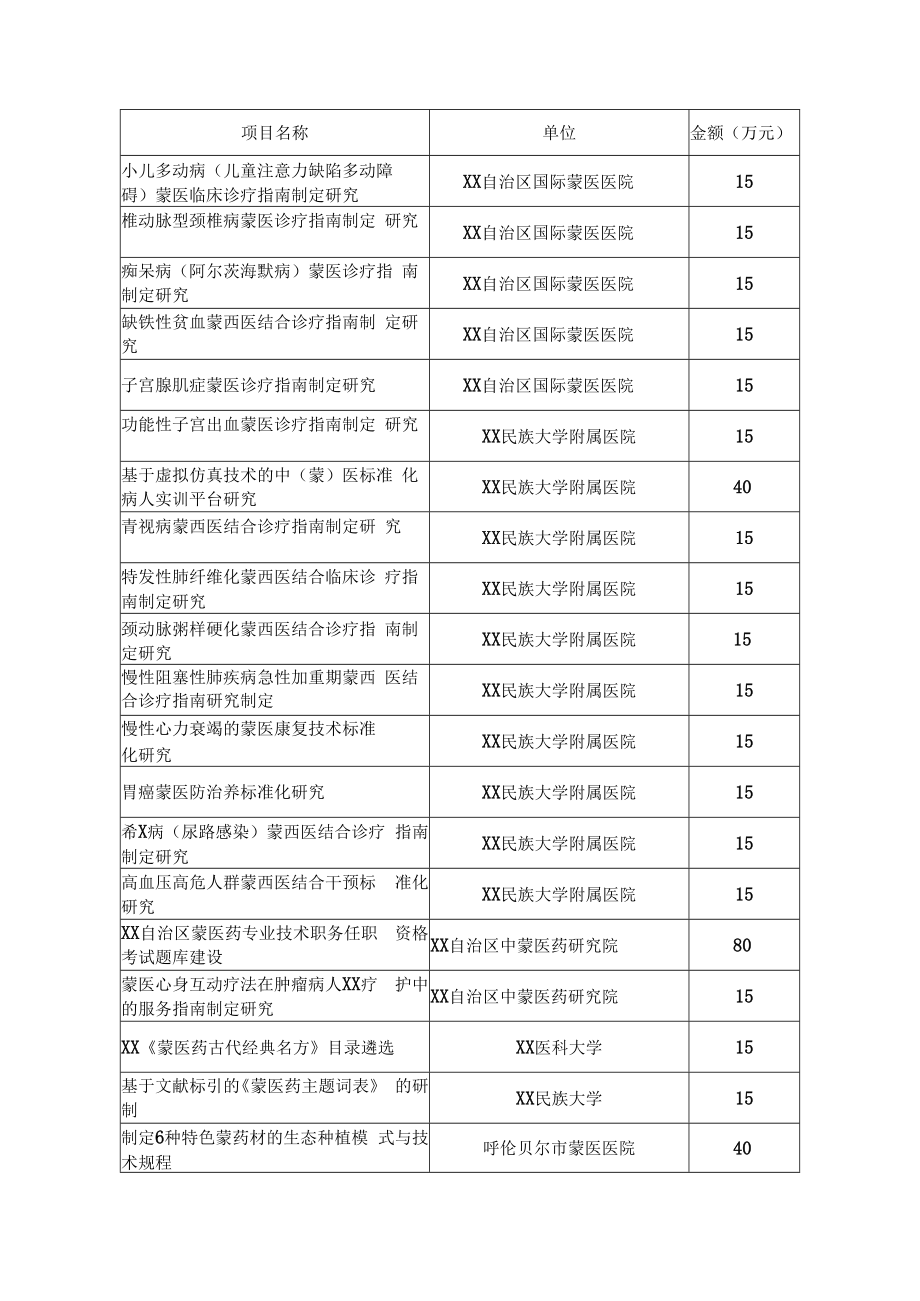 2022年自治区蒙医药标准化项目实施方案.docx_第3页