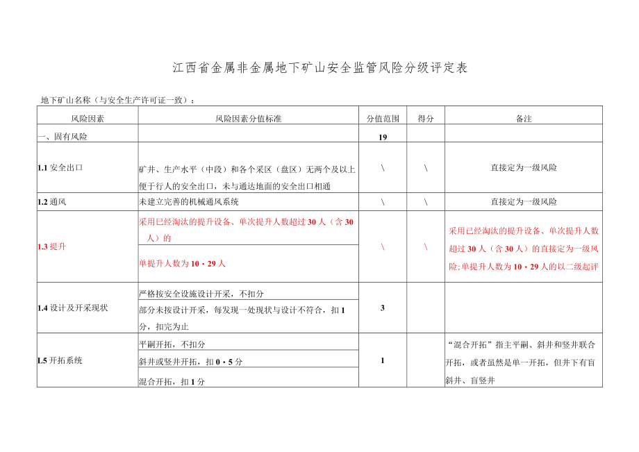 江西省金属非金属地下矿山安全监管风险分级评定表.docx_第1页