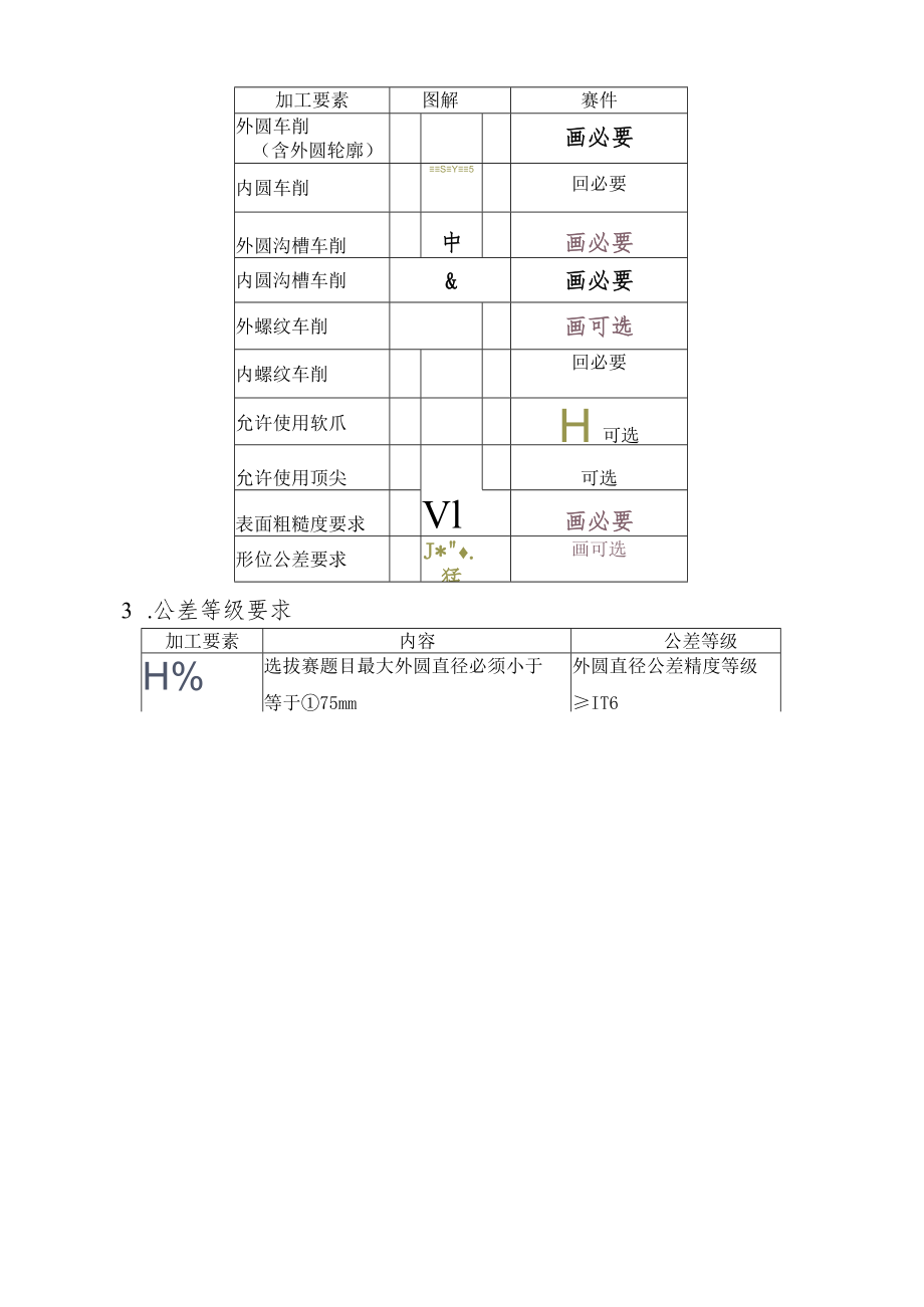 广元市第八届职业技能竞赛暨首届茶产业职业技能竞赛数控车工项目.docx_第3页