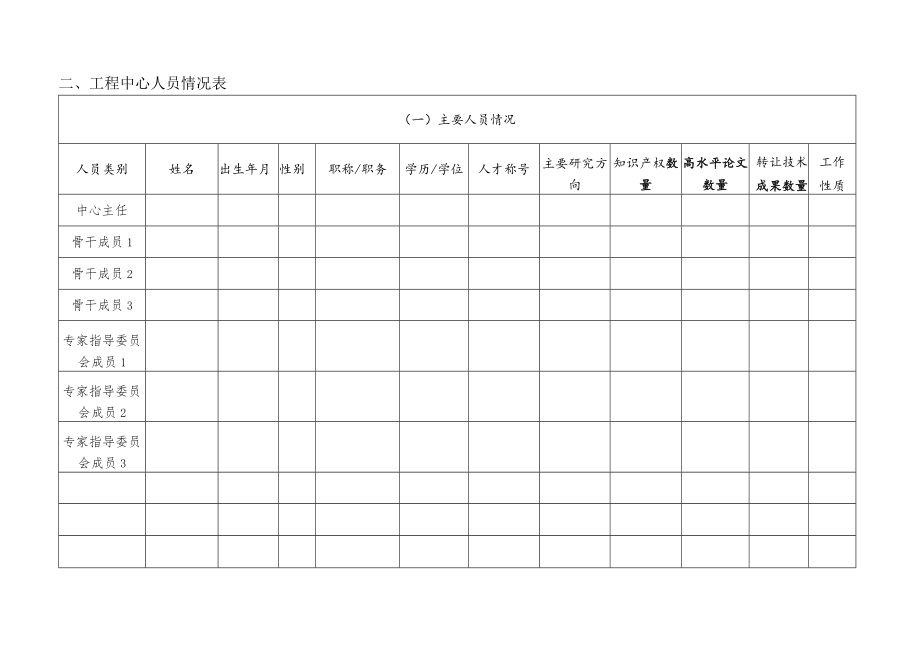 高校类工程中心评估表.docx_第2页