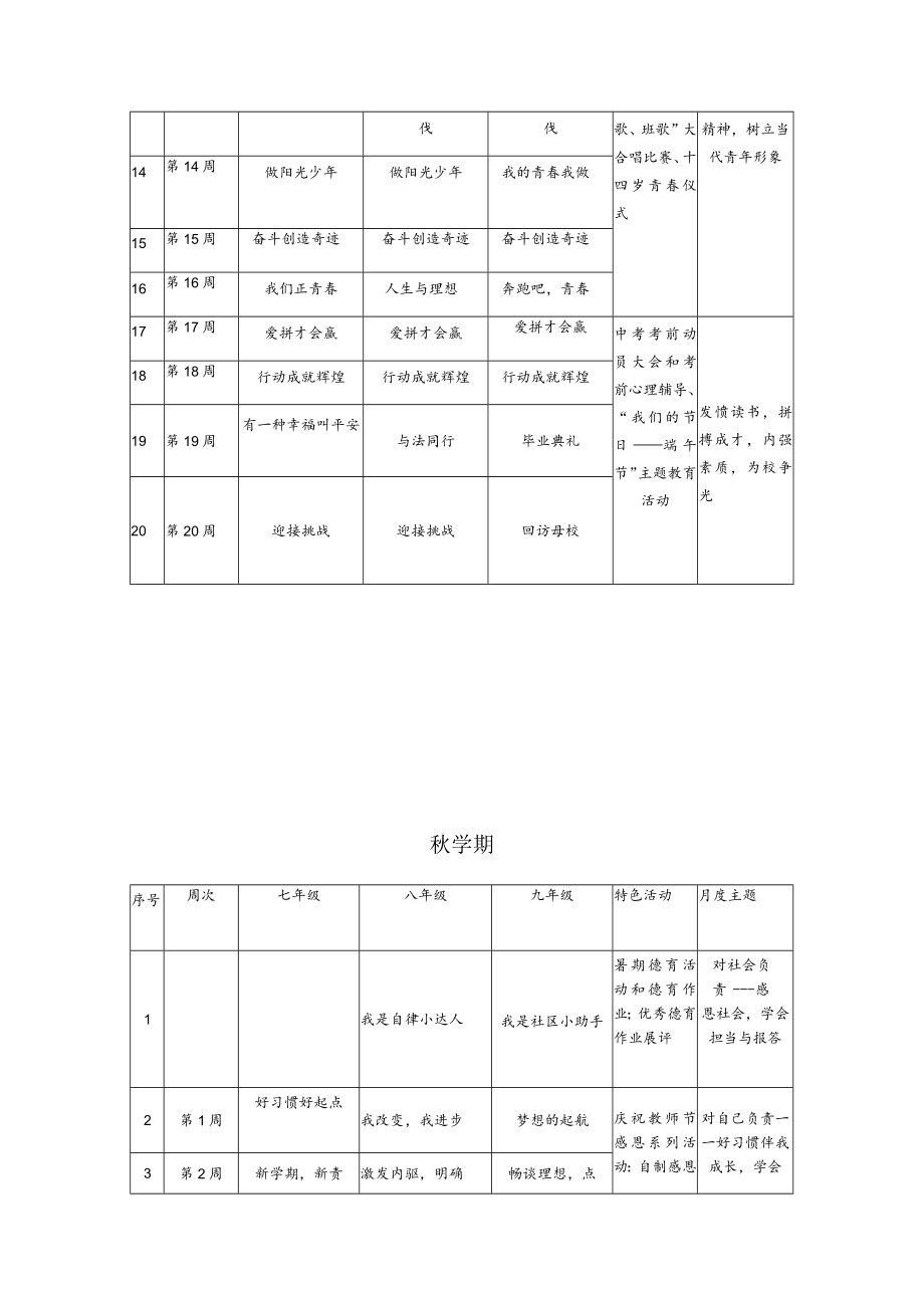 黄珏学校体系化责任教育实施方案.docx_第3页