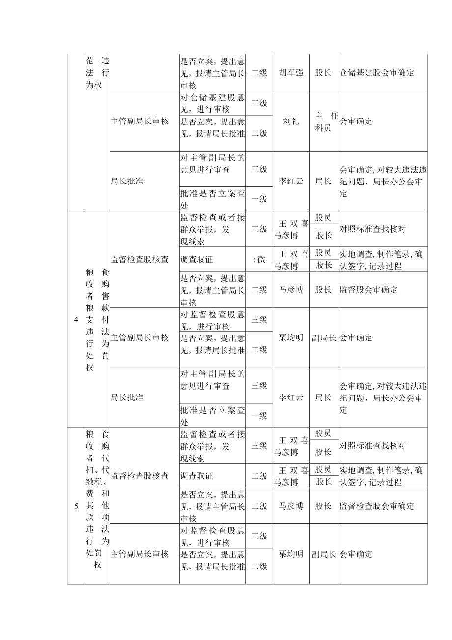 风险等级目录行政权力廉政风险等级目录.docx_第2页