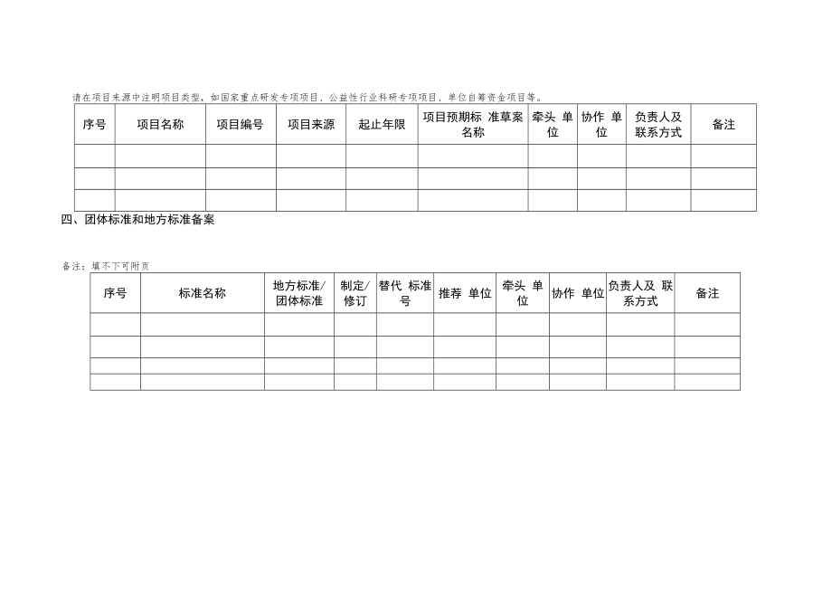 2018年度国土资源标准制修订工作计划建议汇总表格式.docx_第2页