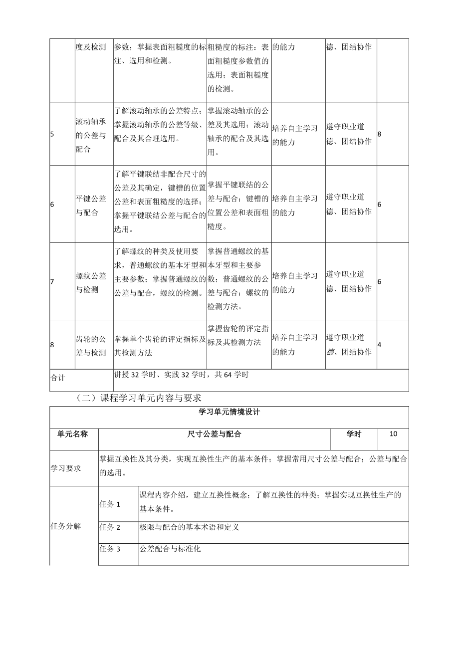 《公差配合与测量技术》课程标准.docx_第3页