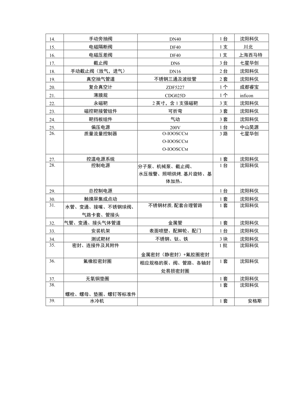 高真空磁控溅射薄膜沉积系统技术指标.docx_第3页