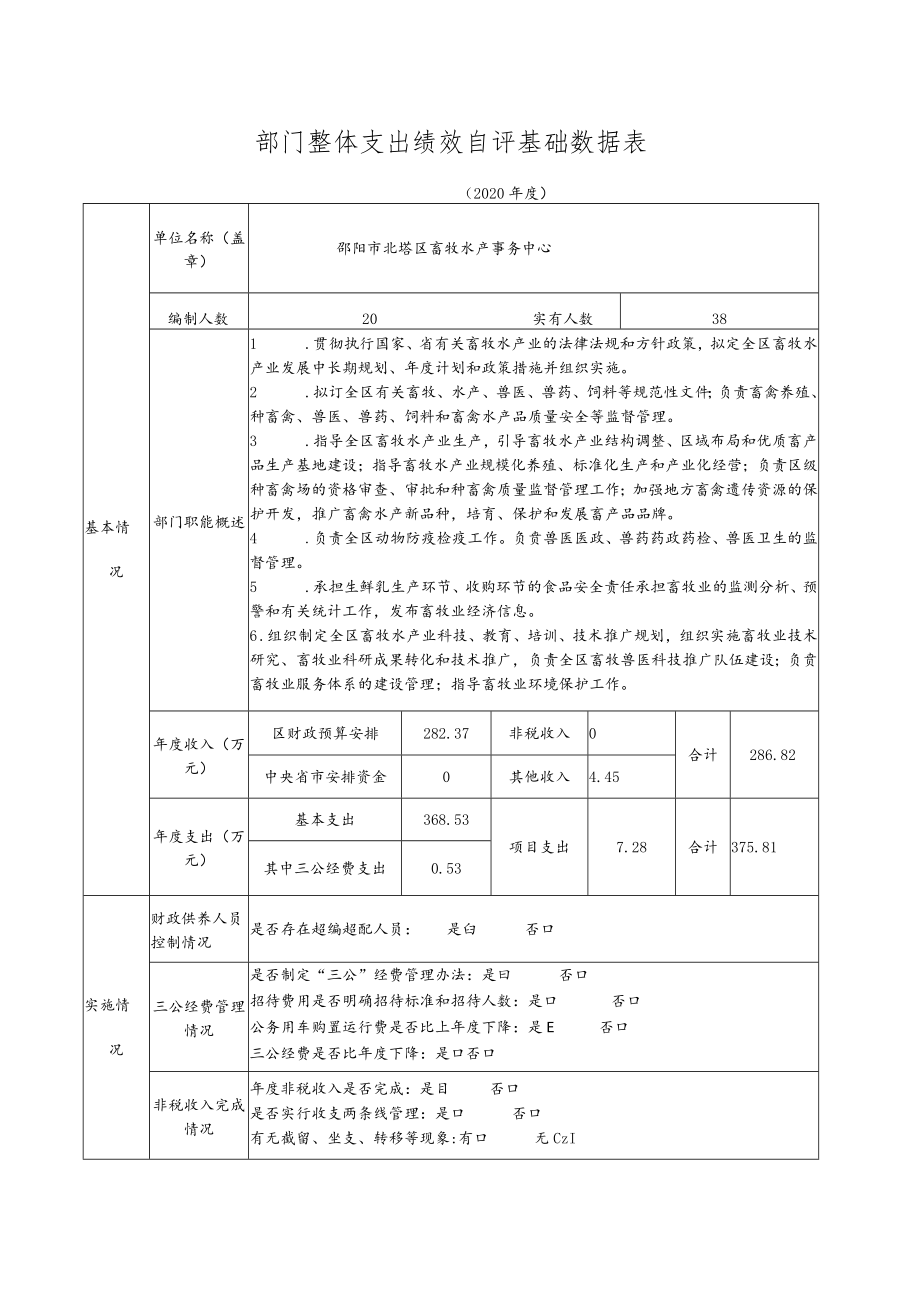 部门整体支出绩效自评基础数据表.docx_第1页