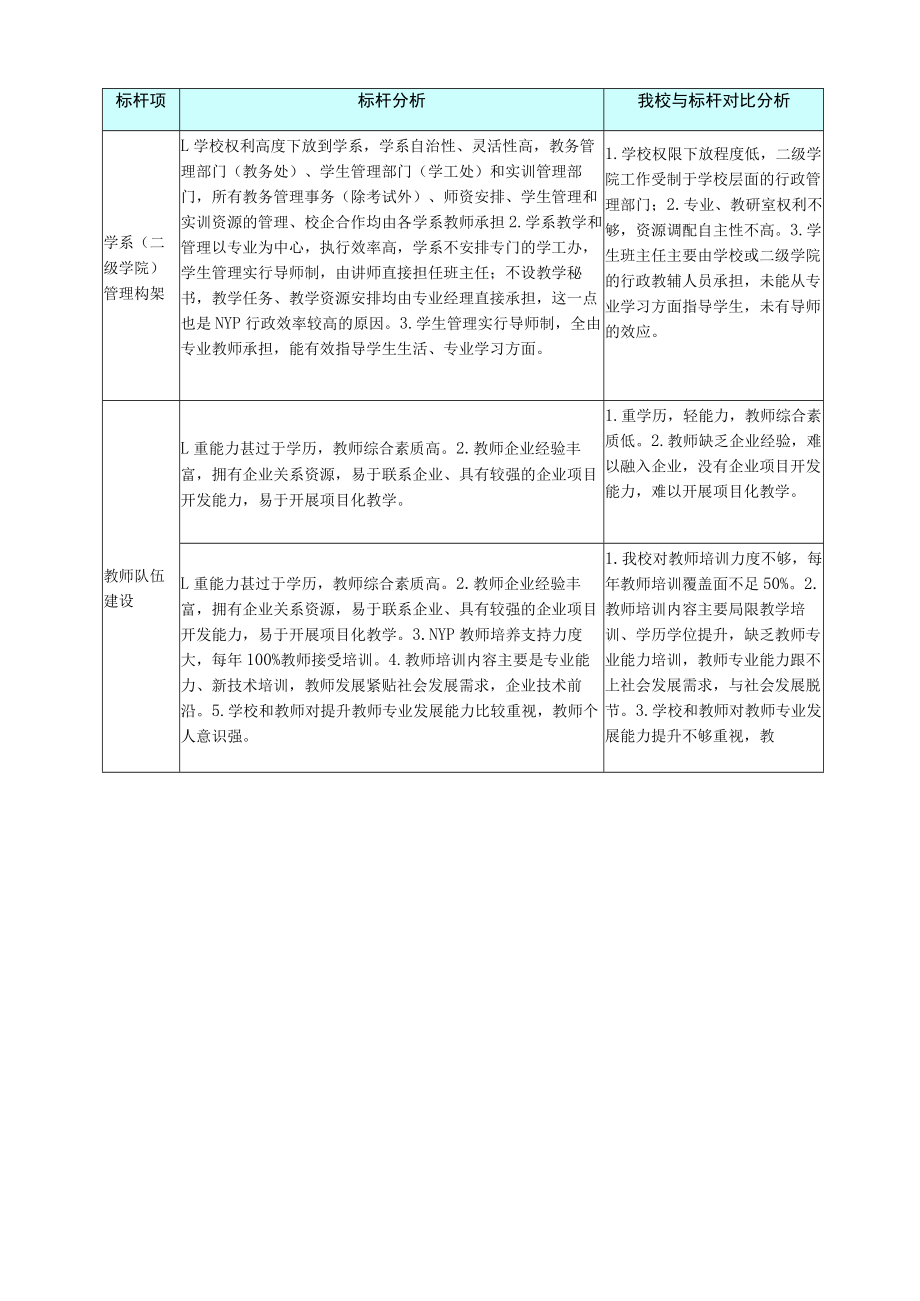 教师队伍建设分析报告.docx_第3页