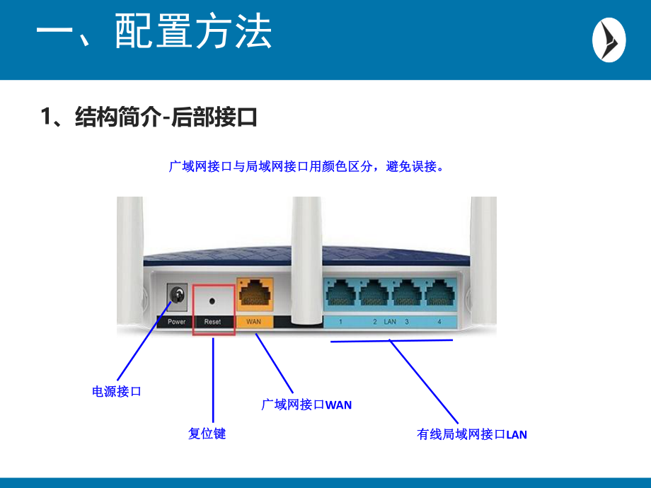 无线路由器的配置.pptx_第3页