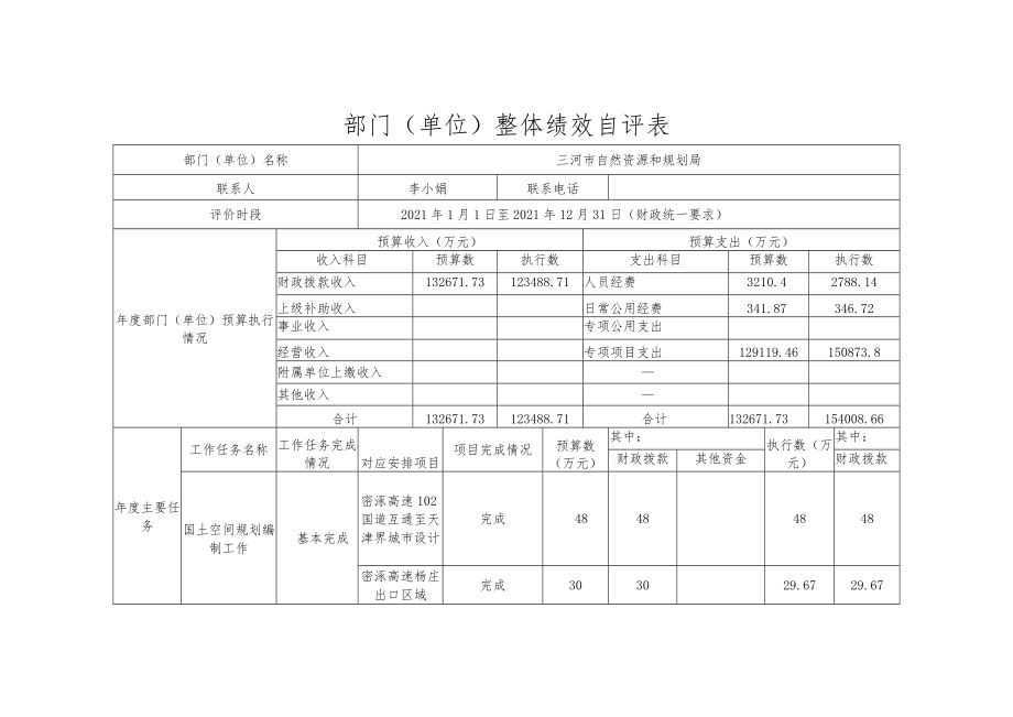 部门单位整体绩效自评表.docx_第1页