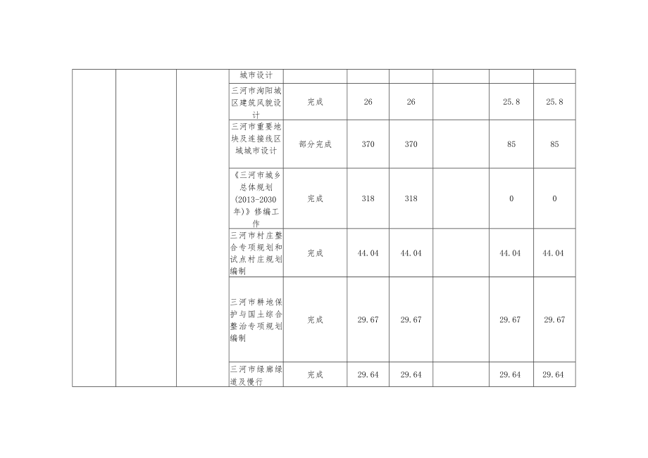 部门单位整体绩效自评表.docx_第2页