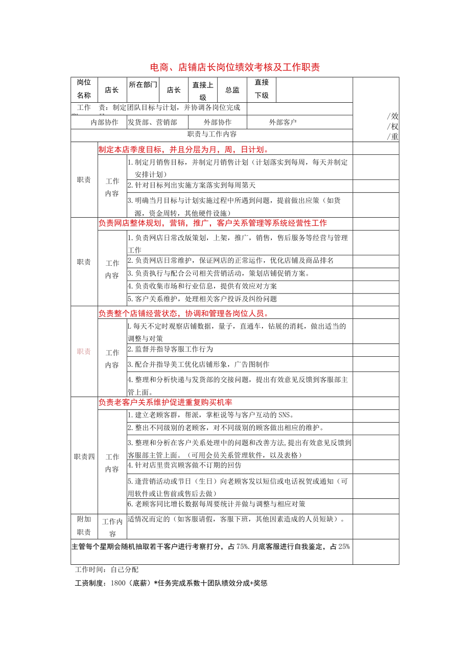 电商、店铺店长岗位绩效考核及工作职责.docx_第1页