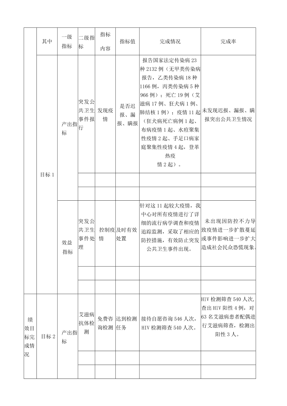 部门整体支出绩效运行跟踪监控管理表.docx_第3页