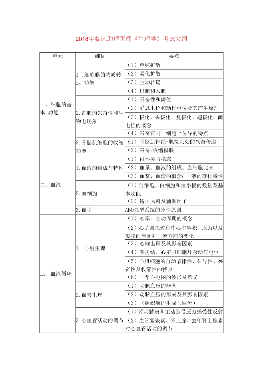 2018年临床助理医师《生理学》考试大纲要点.docx_第1页