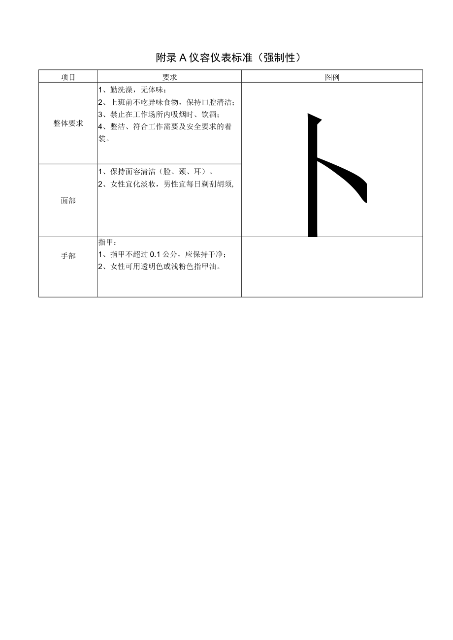 附录A 仪容仪表标准（强制性）.docx_第1页