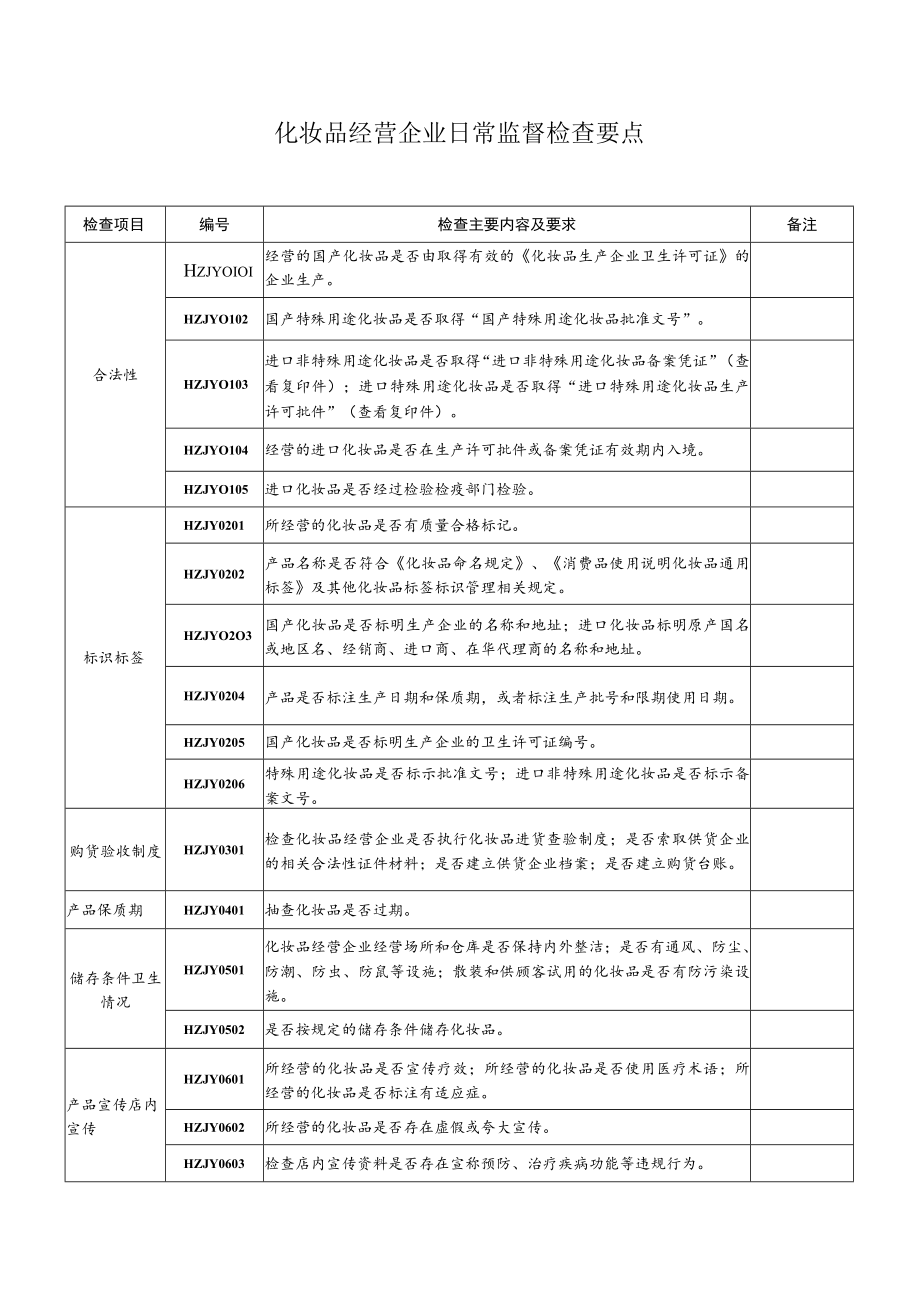 化妆品经营企业日常监督检查要点.docx_第1页