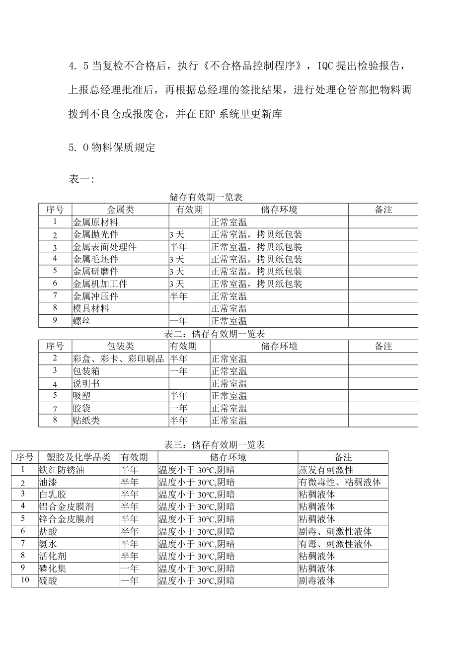 超期物料复检规范.docx_第2页