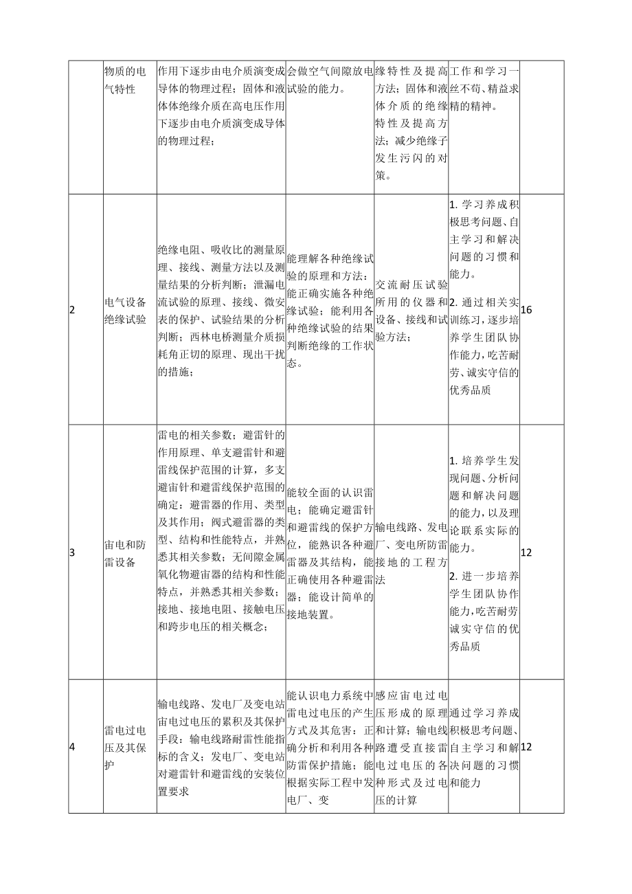 《高电压技术》课程标准.docx_第3页