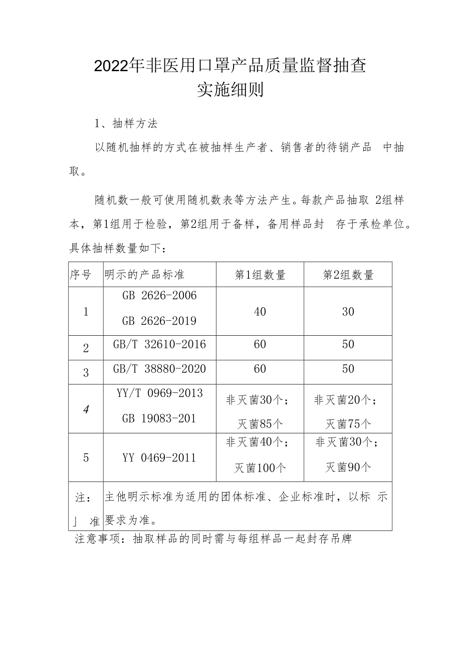 2022年非医用口罩产品质量监督抽查实施细则.docx_第1页