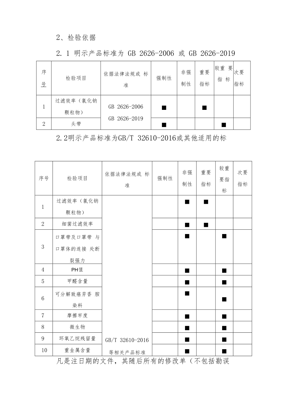 2022年非医用口罩产品质量监督抽查实施细则.docx_第2页