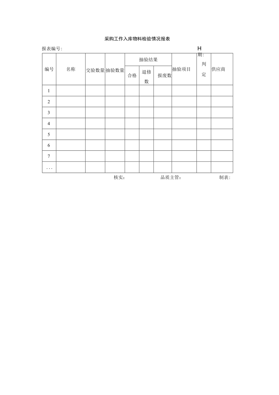 采购工作入库物料检验情况报表.docx_第1页