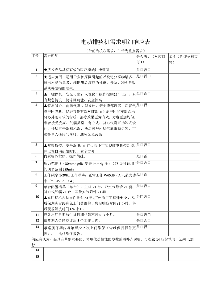 电动排痰机需求明细响应表带“”的为核心需求“带“▲”为重点需求.docx_第1页