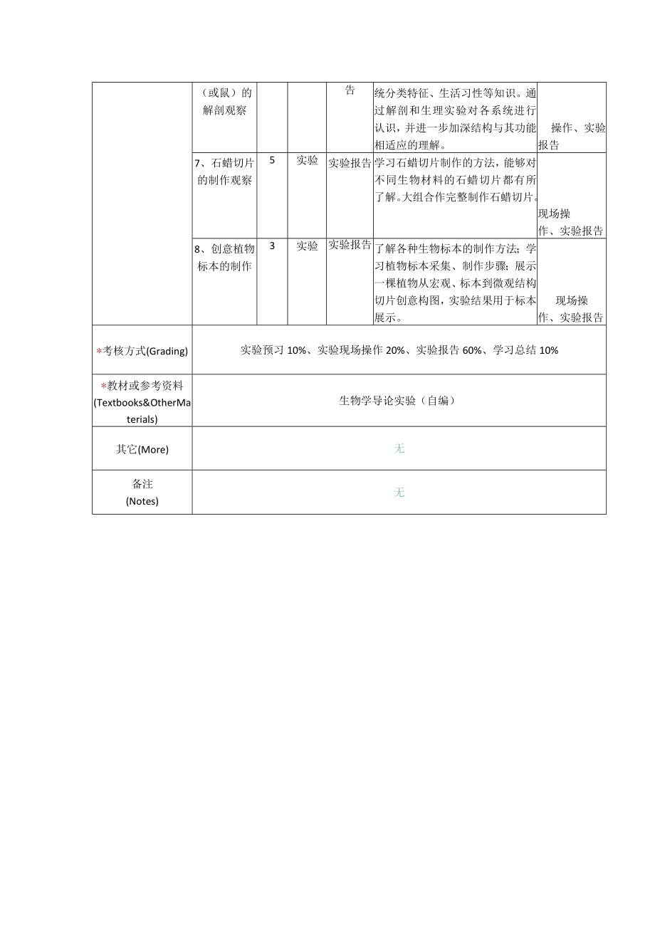 课程教学大纲网络填写模板.docx_第3页