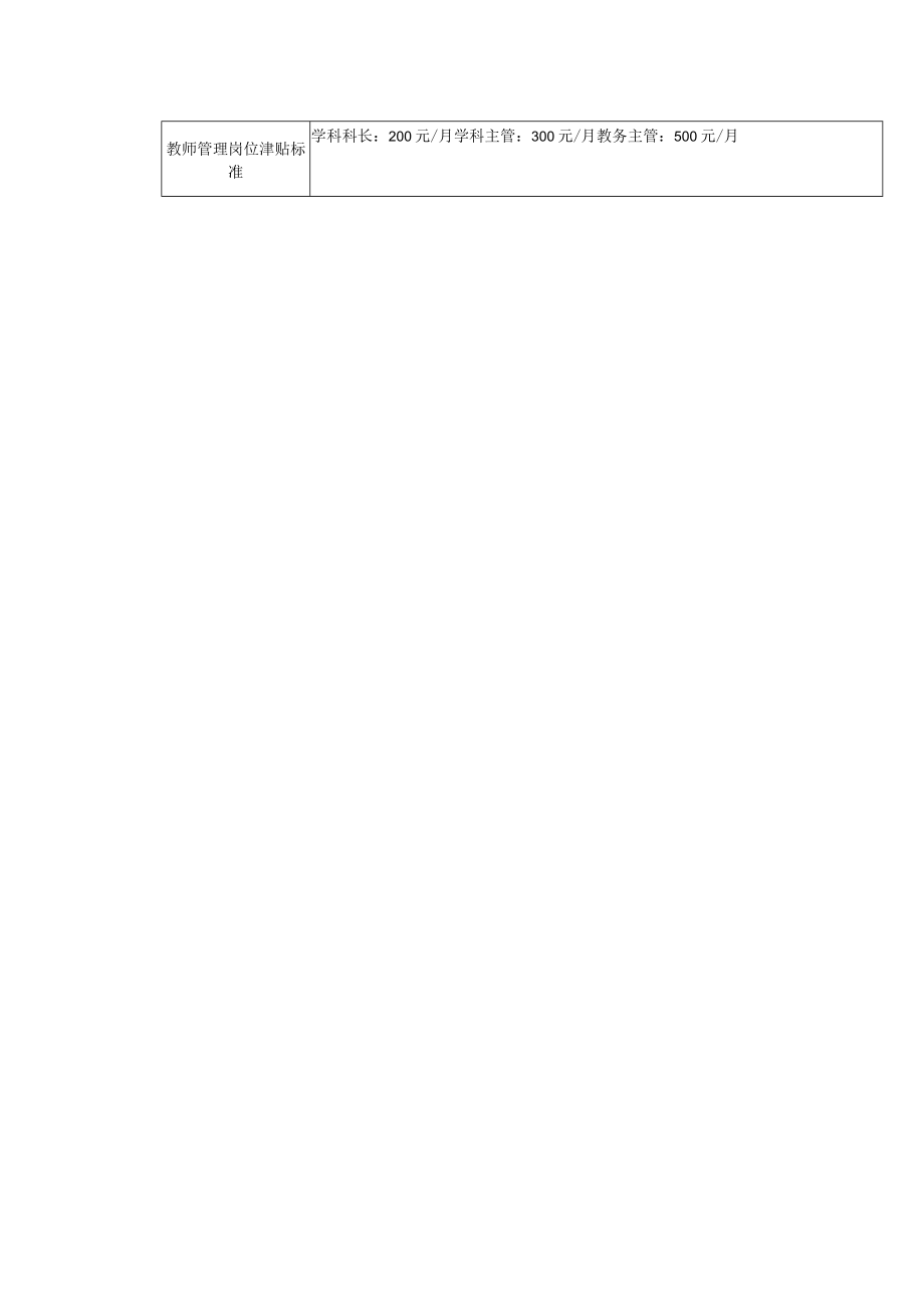 教育培训机构教学部工薪资结构.docx_第3页