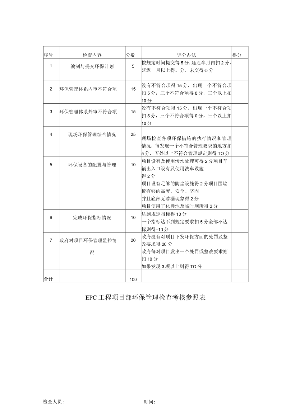 EPC工程项目部环保管理检查考核参照表.docx_第1页