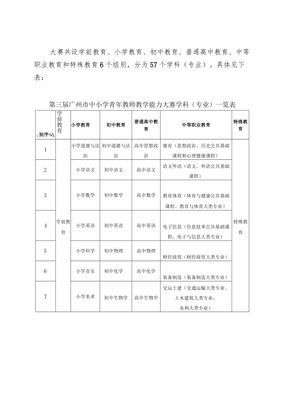 第三届广州市中小学青年教师教学能力大赛方案.docx_第2页