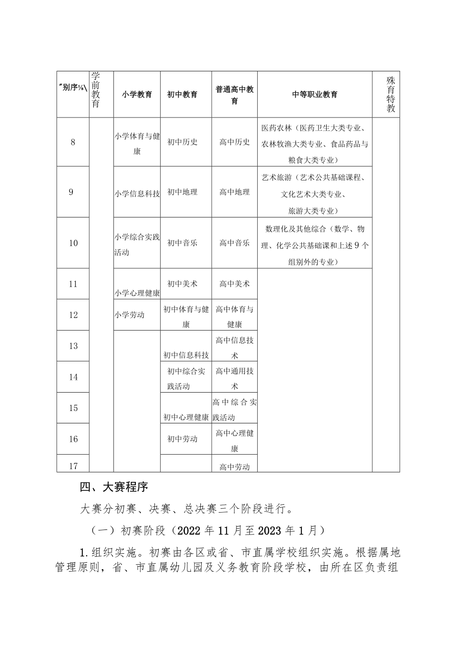 第三届广州市中小学青年教师教学能力大赛方案.docx_第3页