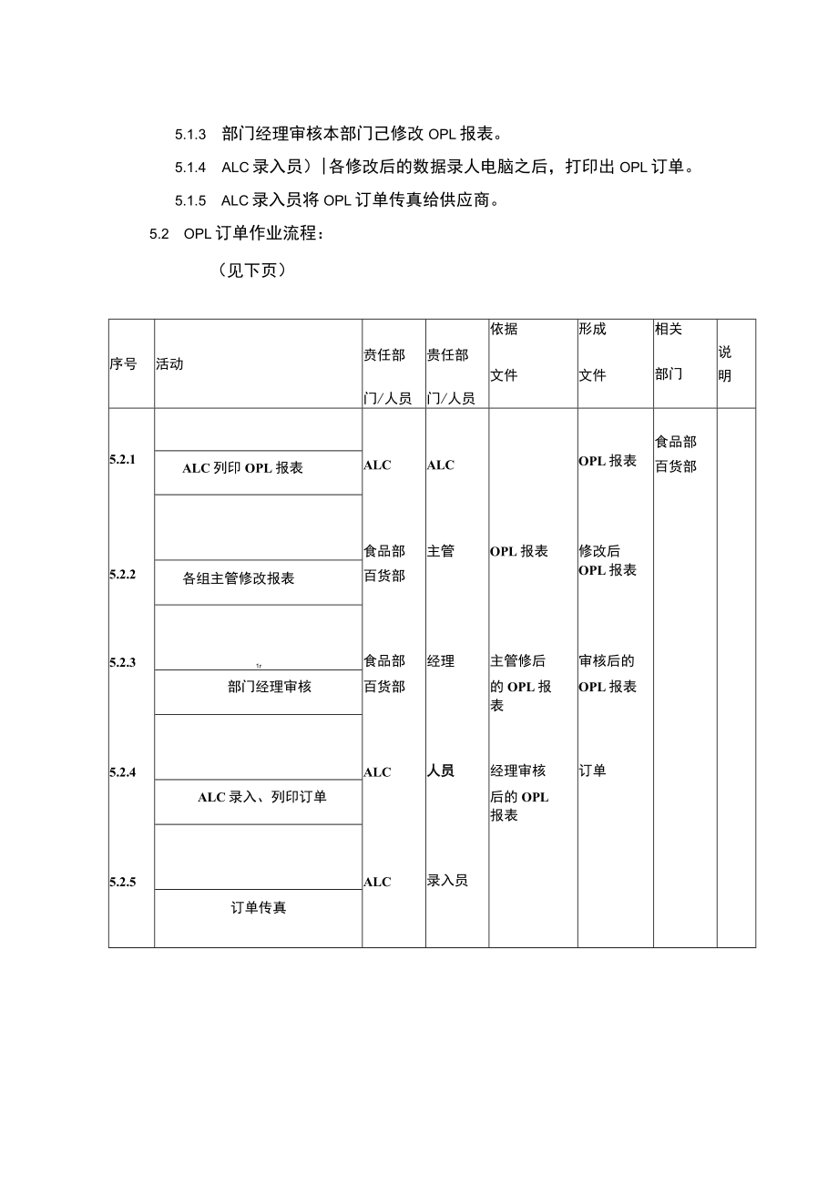 超市卖场店铺OPL订单作业程序.docx_第2页