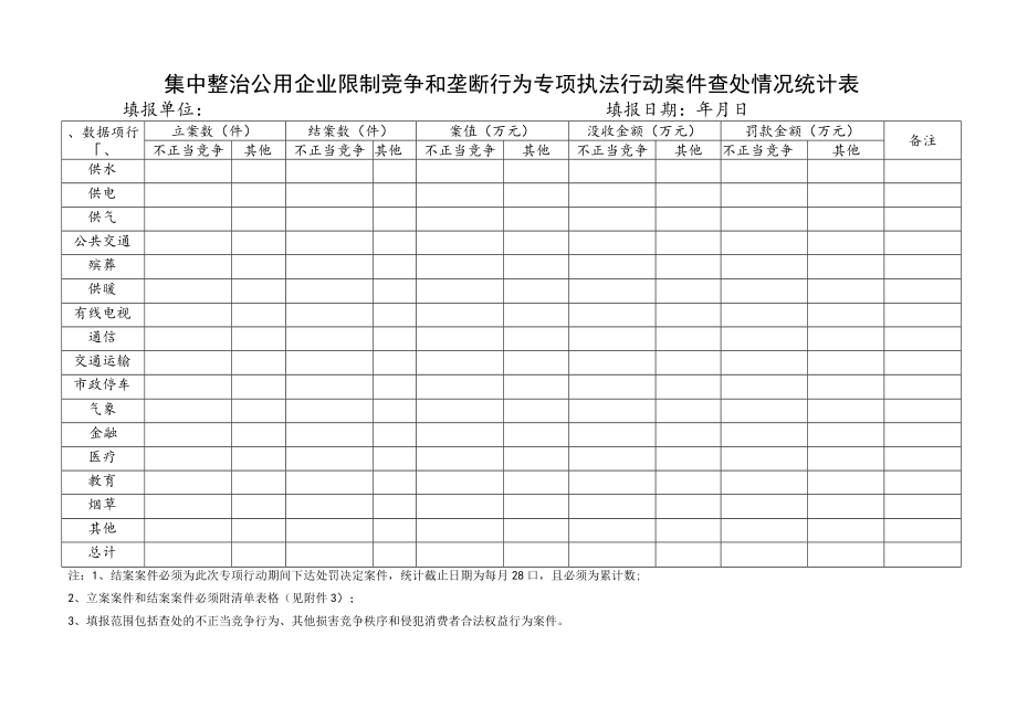 集中整治公用企业限制竞争和垄断行为专项执法行动案件查处情况统计表.docx_第1页