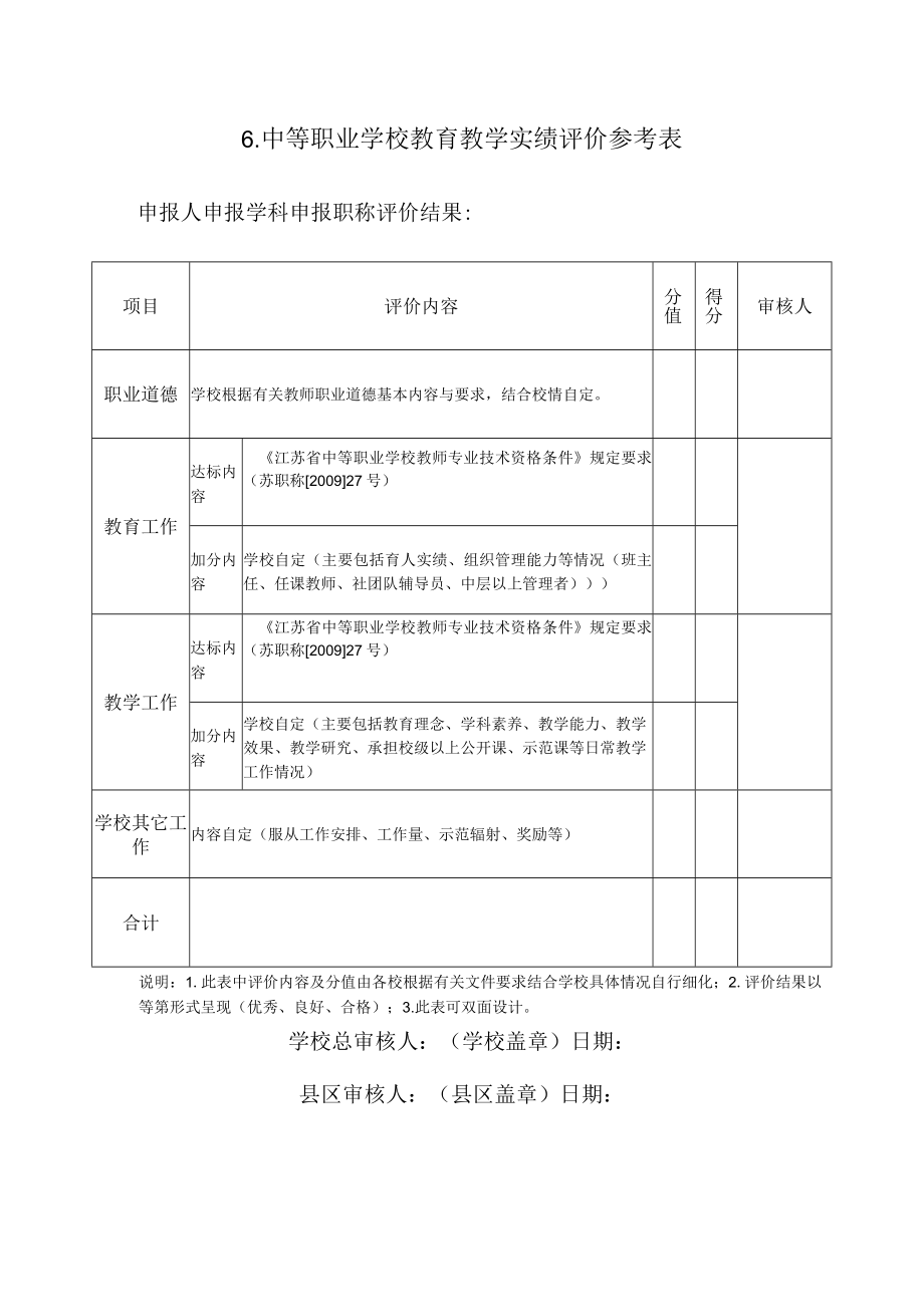 教师职称报送 学校教育教学实绩评价参考表.docx_第1页