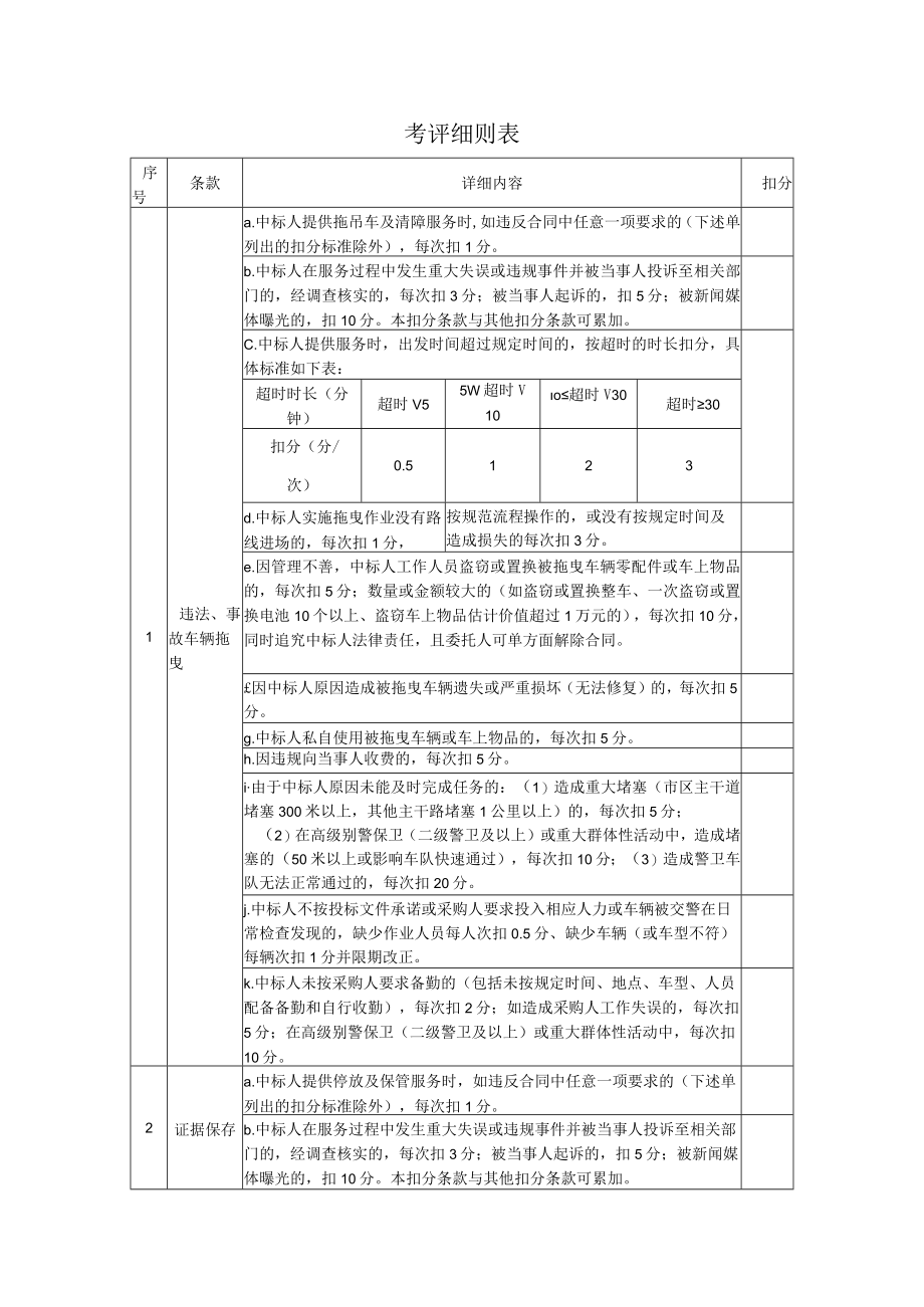 考评细则表.docx_第1页