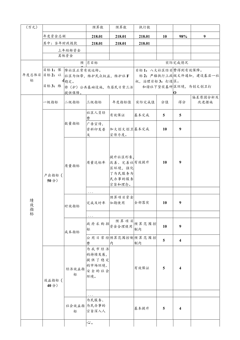 部门整体支出绩效自评表(5).docx_第3页