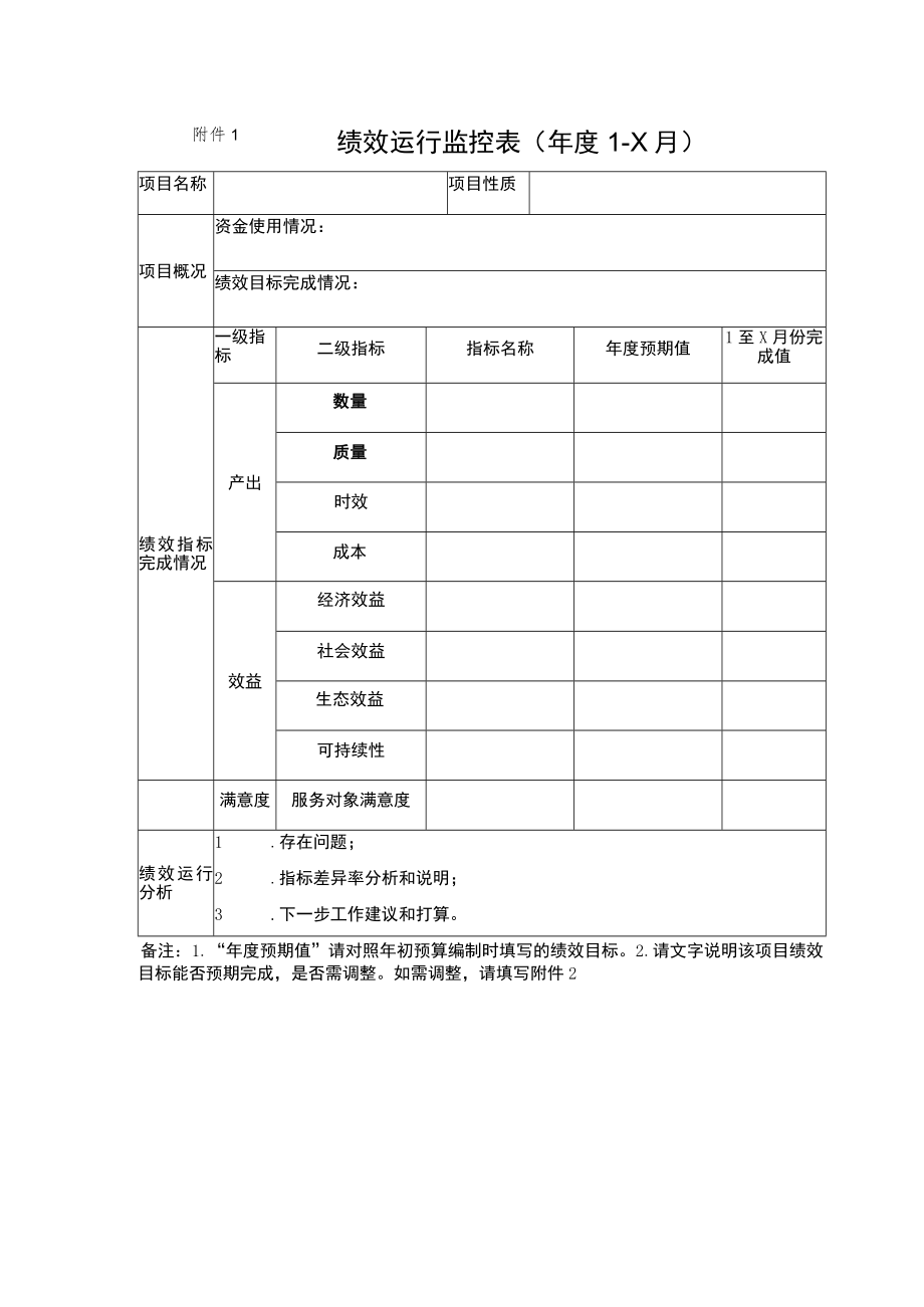 绩效运行监控表年度1-X月.docx_第1页