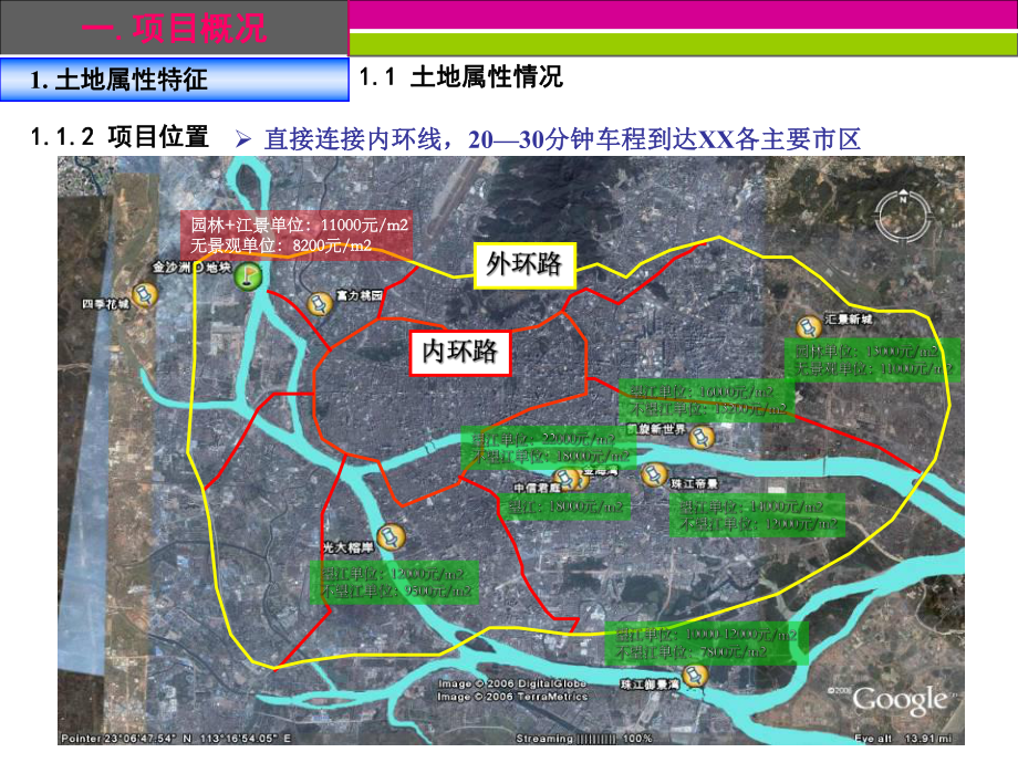 商业地产投资决策(可行性研究报告).ppt_第3页